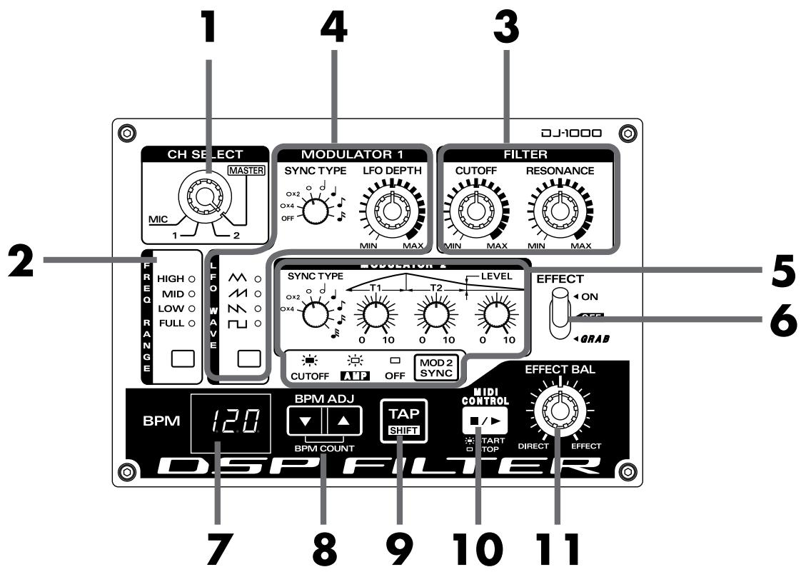 ROLAND DJ-1000 - Section DSP Filter — Nomenclature/Fonctions - 1