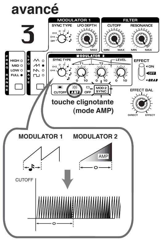 ROLAND DJ-1000 - Exemples de réglages efficaces du Filtre DSP - 7