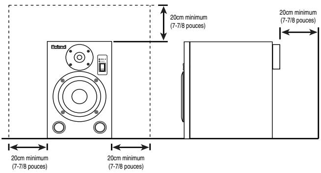 20cm minimum (7-7/8 pouces) 20cm minimum (7-7/8 pouces) 20cm minimum (7-7/8 pouces) 20cm minimum (7-7/8 pouces)