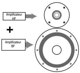 Amplificateur HF + Amplificateur BF