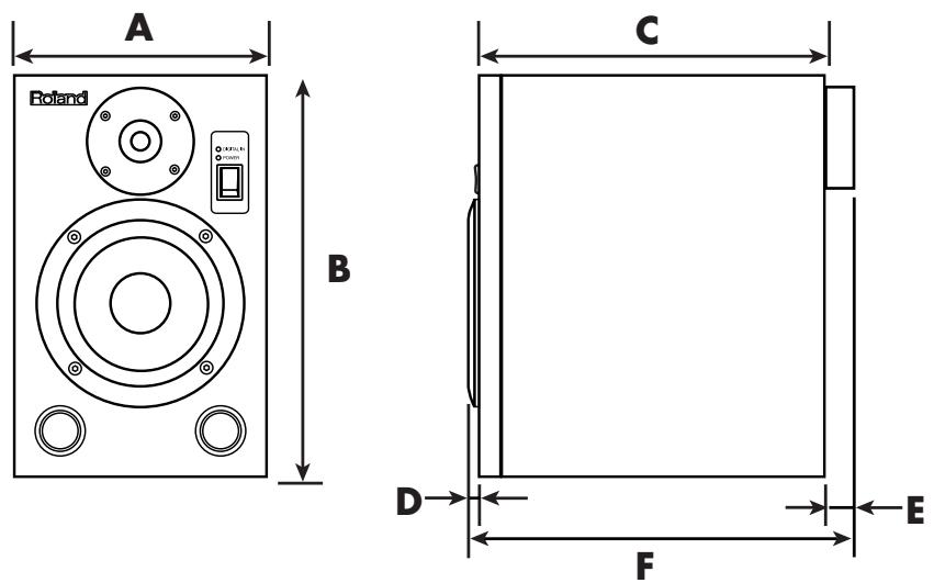 ROLAND DS-7 - Dimensions - 1