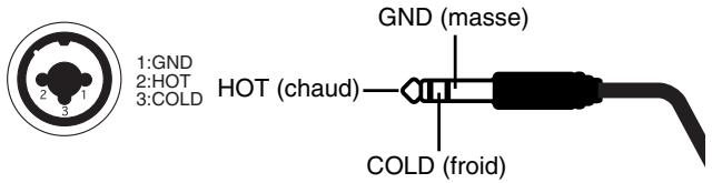 1:GND 2:HOT 3:COLD HOT (chaud) GND (masse) COLD (froid)