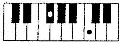 ROLAND E-70 - - Accords Diminués (Dim) - 7