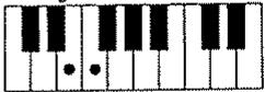 ROLAND E-70 - - Accords Majeurs Septième (Maj7) - 5