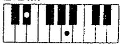 ROLAND E-70 - - Accords Diminués (Dim) - 4