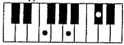 ROLAND E-70 - - Accords Diminués (Dim) - 18