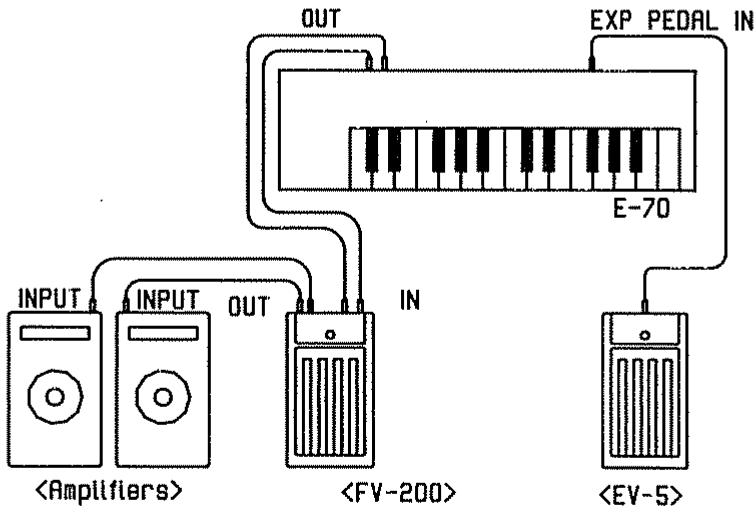 ROLAND E-70 - PEDALE STEREO FV-200 - 1