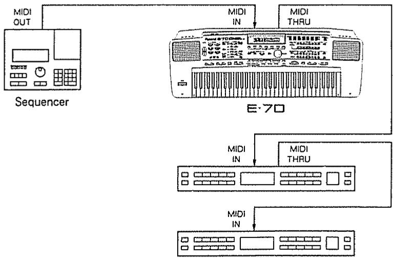 ROLAND E-70 - CONNEXIONS MIDI - 4