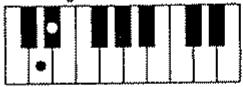 ROLAND E-70 - - Accords Majeurs Septième (Maj7) - 10