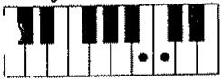 ROLAND E-70 - - Accords Majeurs Septième (Maj7) - 1