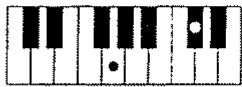ROLAND E-70 - - Accords Diminués (Dim) - 8