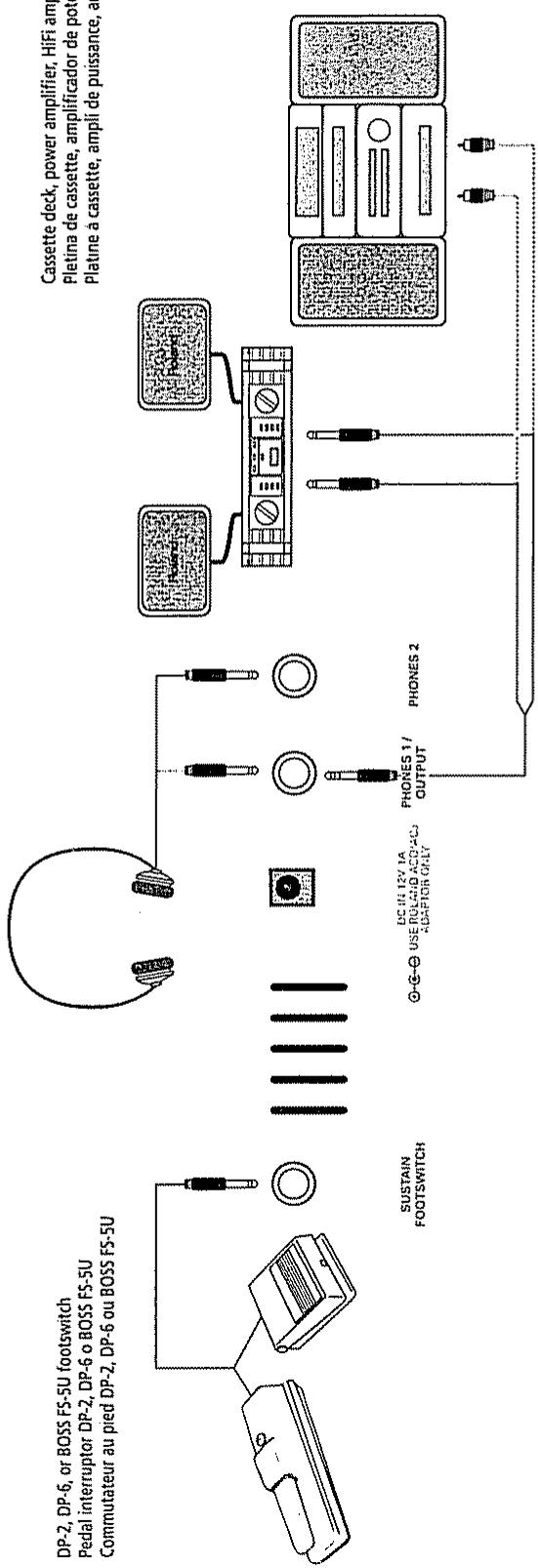 ROLAND EM-15 - Utilisation d'un ampli externe - 1