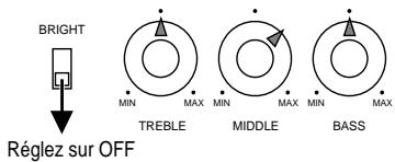 BRIGHT Réglez sur OFF TREBLE MIDDLE BASS