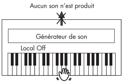 ROLAND FP-7 - Éviter les notes doubles lors du branchement à un séquenceur (local control) - 1