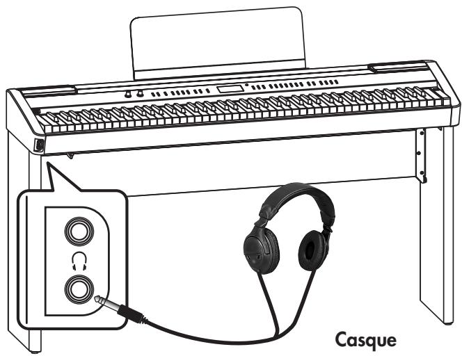 ROLAND FP-7 - Brancher un casque - 1