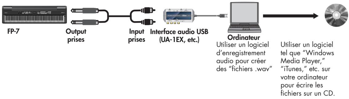 ROLAND FP-7 - Utiliser votre ordinateur pour créer un CD - 2