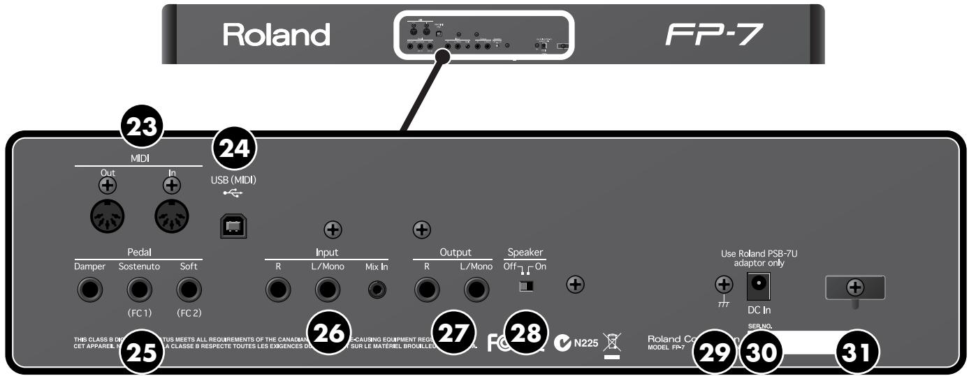 ROLAND FP-7 - Bouton [equalizer] - 1