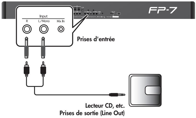 ROLAND FP-7 - Écouter un CD dans les enceintes du fp-7 - 1