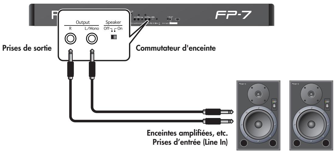 ROLAND FP-7 - Envoyer du son vers des enceintes externes - 1
