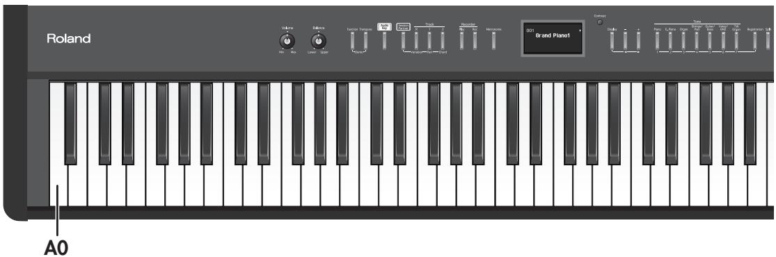 ROLAND FP-7 - Jouez la note la 0. - 1