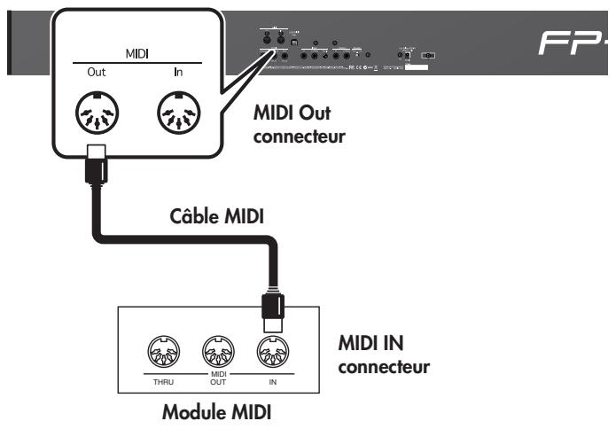 ROLAND FP-7 - Utiliser le fp-7 pour jouer le son d'un module externe via MIDI - 1
