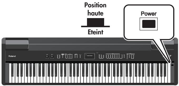 ROLAND FP-7 - Brancher l'adaptateur secteur - 1