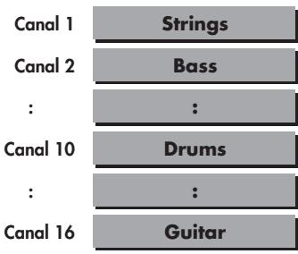 ROLAND FP-7 - Étouffer une partie spécifique (part mute) - 6