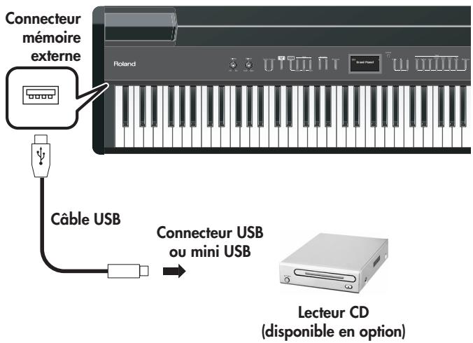 ROLAND FP-7 - Effectuer les connexions - 1