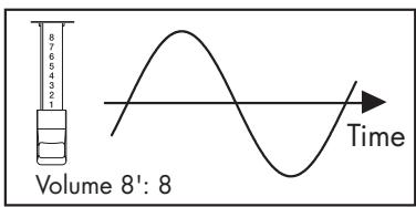 ROLAND FP-7 - Simulation de sons créés par un orgue (roue phonique) - 1