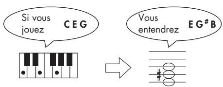 ROLAND FP-7 - Exemple : jouer un morceau en mi majeur après une transposition en do majeur - 2