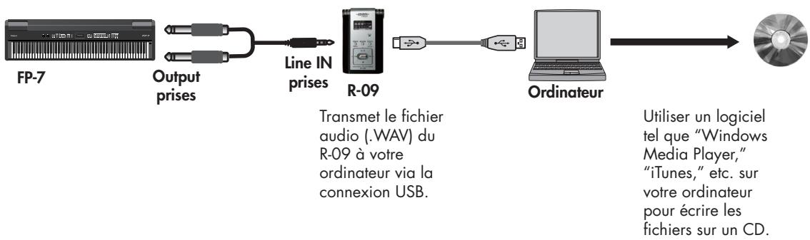 ROLAND FP-7 - Utiliser votre ordinateur pour créer un CD - 3