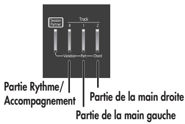 ROLAND FP-7 - Écouter chaque partie séparément (track mute) - 2