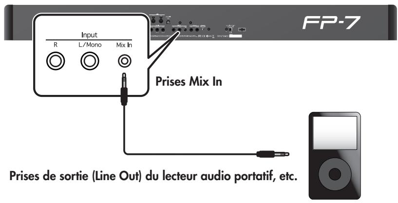 ROLAND FP-7 - Écouter un CD dans les enceintes du fp-7 - 2