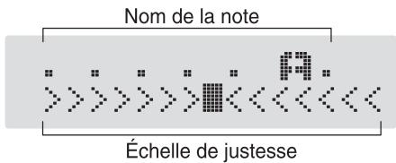 ROLAND GT-8 - Affichage lors de l'accordage - 1
