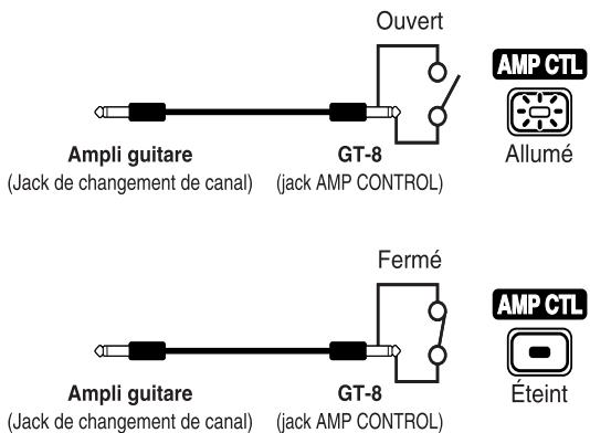 ROLAND GT-8 - LOOP (external effects LOOP) - 1