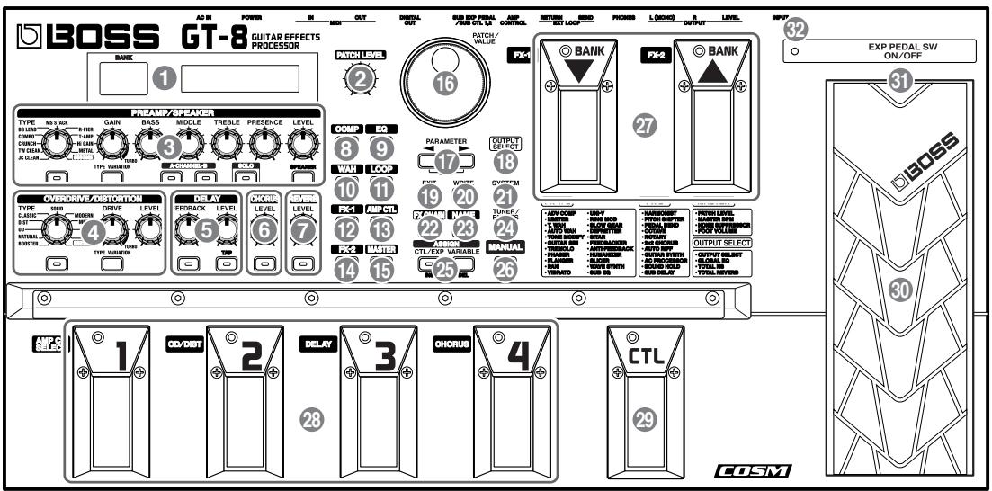 ROLAND GT-8 - Bouton LEVEL - 1