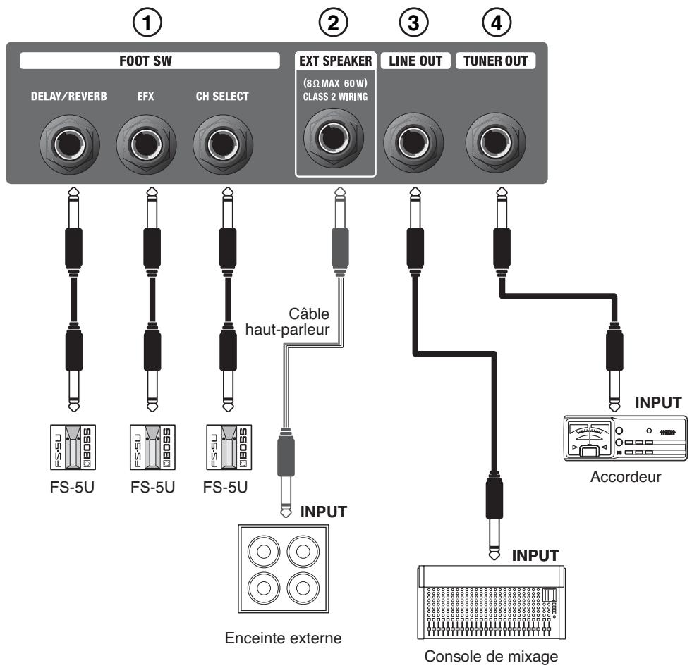 ROLAND CUBE-60D - Témoin de mise sous tension - 1