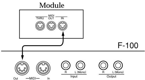 ROLAND F-100 - NOTE - 2
