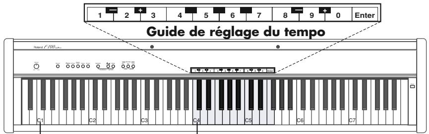1 2 3 4 5 6 7 8 9 0 Enter Guide de réglage du tempo Poisland F-100_000 C1 C2 C3 C4 C5 C6 C7