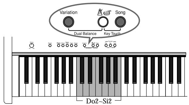 ROLAND F-100 - Transposer sans changer la position des doigts (Transposition du clavier) - 1