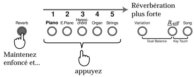Reverb Maintenez enfoncé et... Piano E.Piano Harpsi-chord Organ Strings 1 2 3 4 5 appuyez Réverbération plus forte Variation Av Dual Balance Key Touch Song