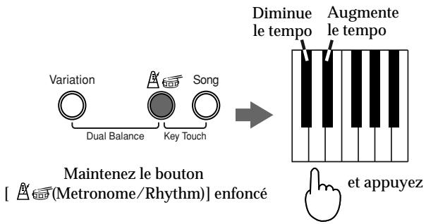 Variation Dual Balance Key Touch Song Maintenez le bouton [ (Metronome/Rhythm)] enfoncé Diminue le tempo Augmente le tempo et appuyez