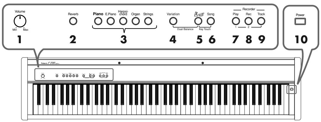 ROLAND F-100 - Description des commandes - 1