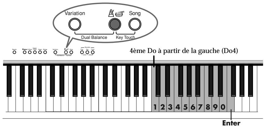 Variation Dual Balance Key Touch Song 4ème Do à partir de la gauche (Do4) Enter
