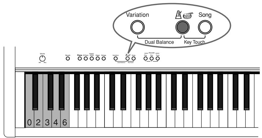 ROLAND F-100 - ■ Changer la mesure - 1