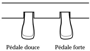 Pédale douce Pédale forte