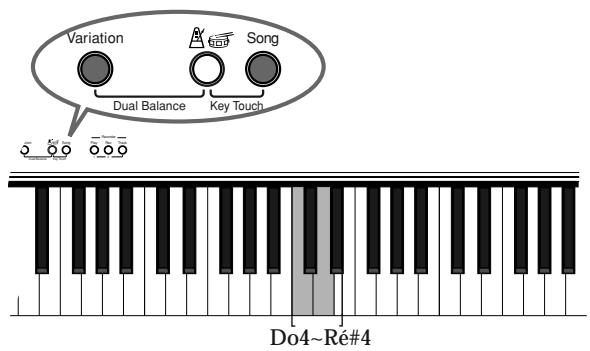 ROLAND F-100 - Réglage de la hauteur (Accord global) - 1