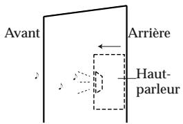 Avant Arrière Haut- parleur