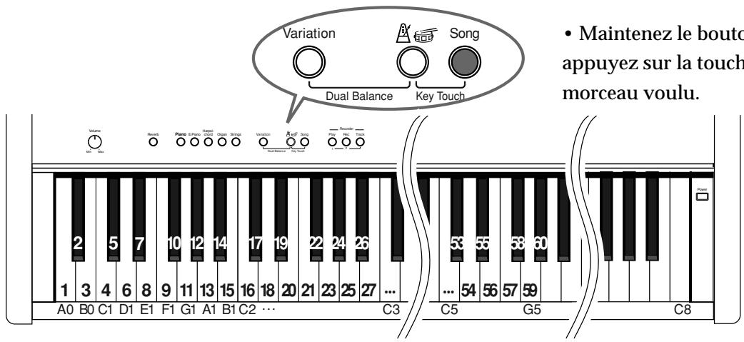 Variation Dual Balance Song Key Touch • Maintenez le bouto appuyez sur la touch morceau voulu. Volume 1 2 3 4 5 6 7 8 9 10 11 12 13 14 15 16 17 18 19 20 21 22 23 24 25 26 ... C3 A0 B0 C1 D1 E1 F1 G1 A1 B1 C2 ... C5 G5 C8
