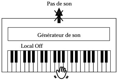 Pas de son Générateur de son Local Off